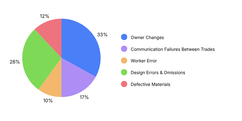 5 Applications Most Likely to Generate Callbacks Pie Chart 800x400 px